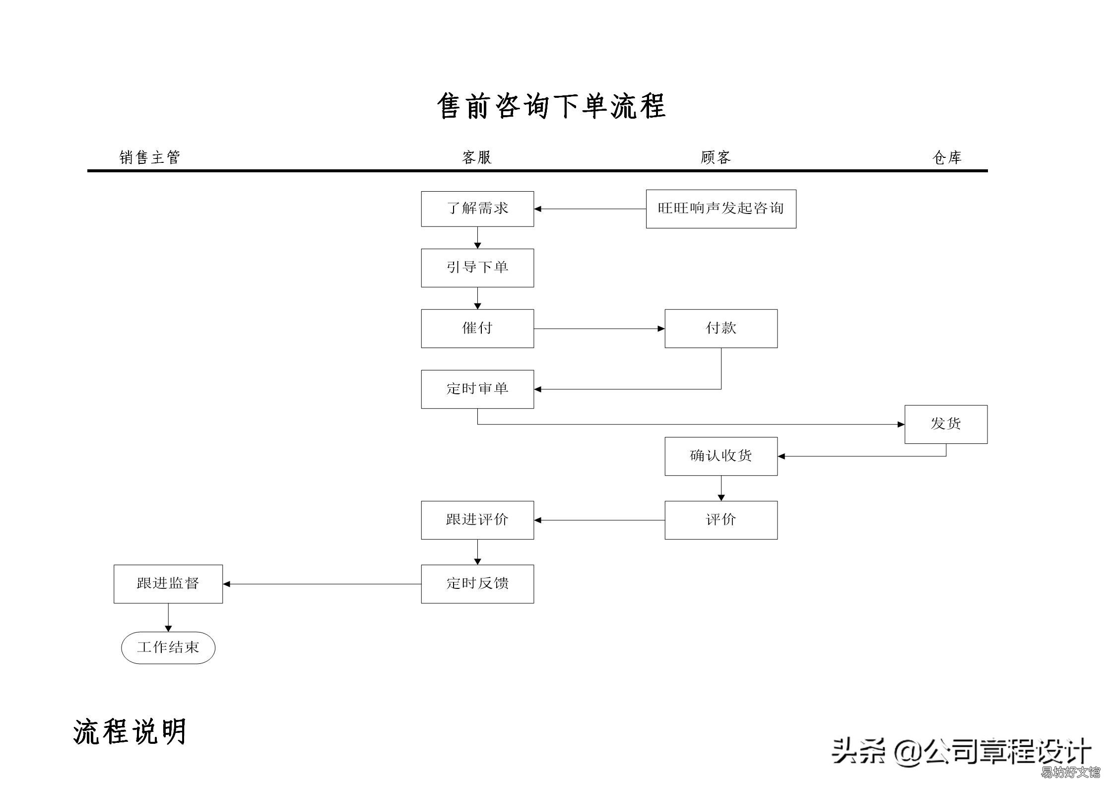 运营部职能介绍 电商平台商品运营岗位职责