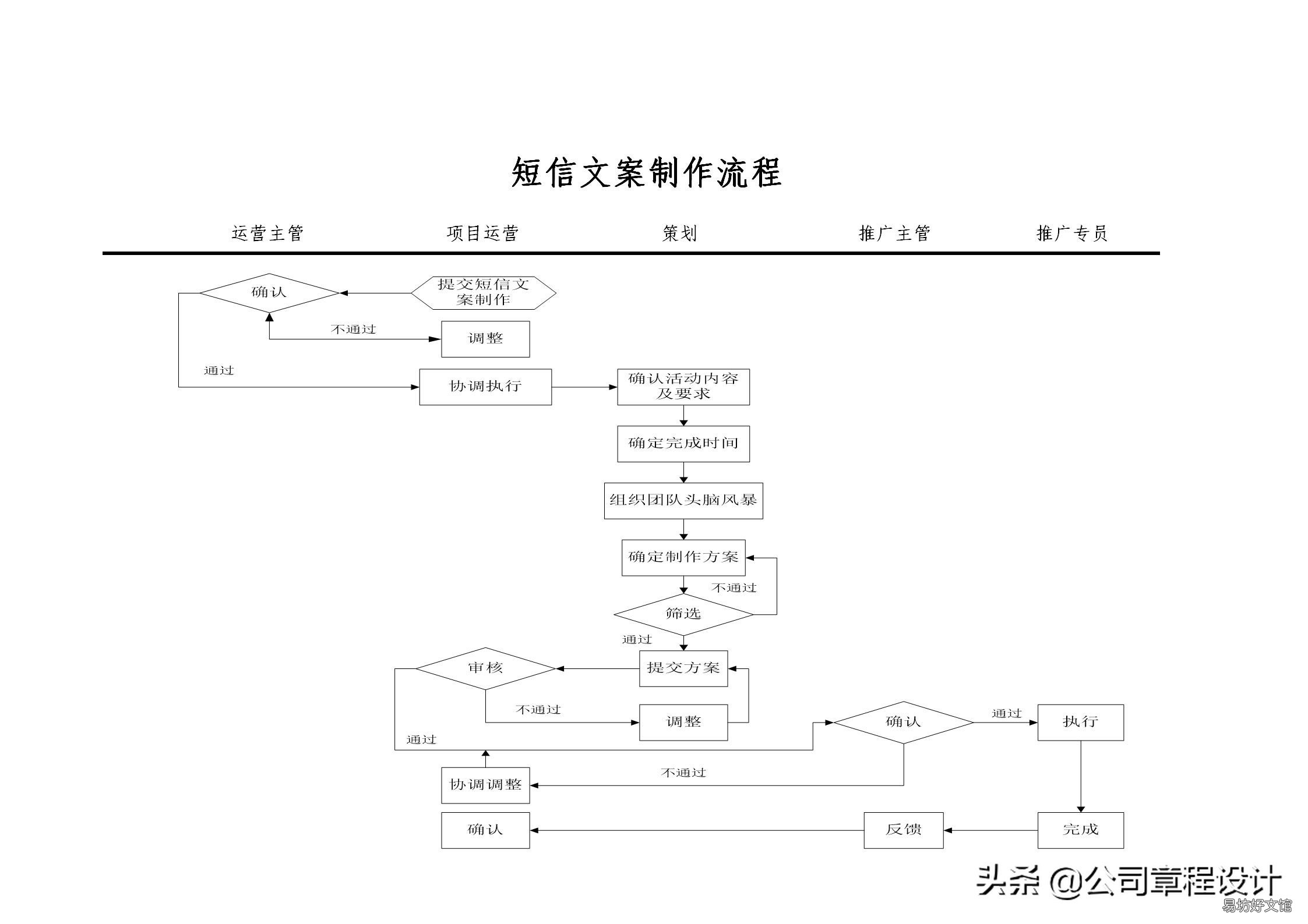 运营部职能介绍 电商平台商品运营岗位职责