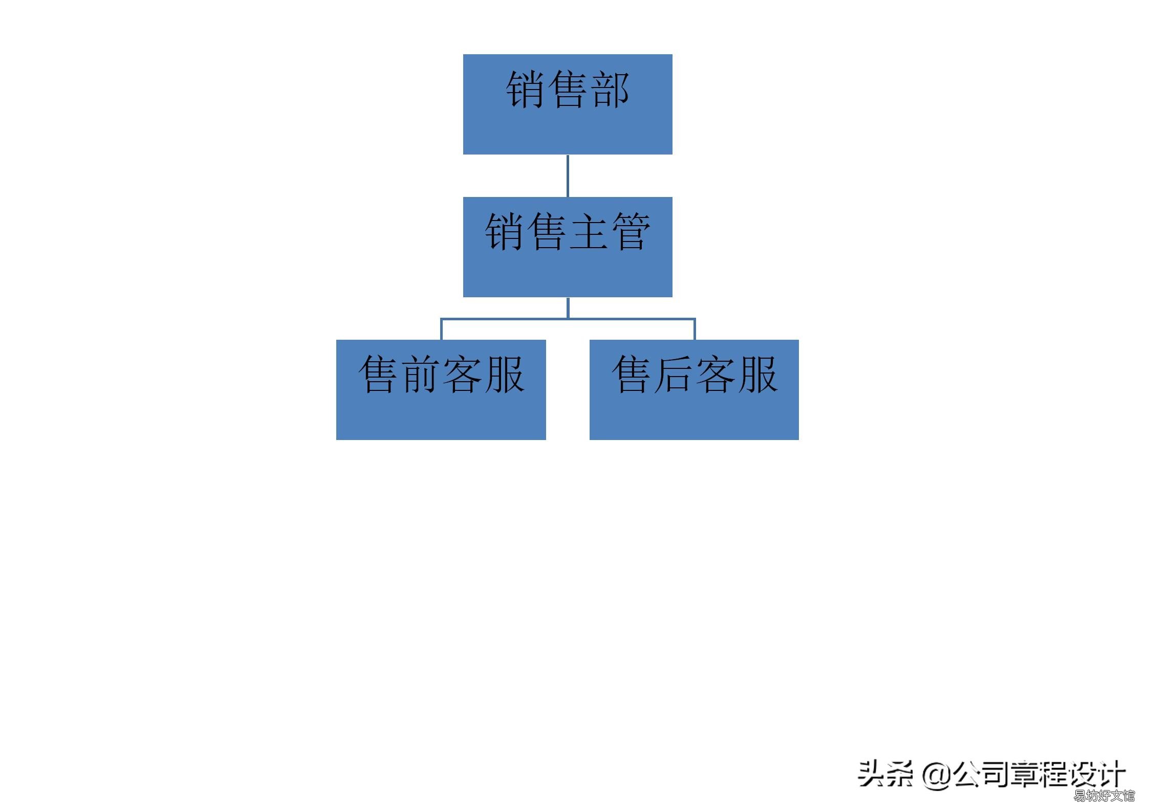 运营部职能介绍 电商平台商品运营岗位职责
