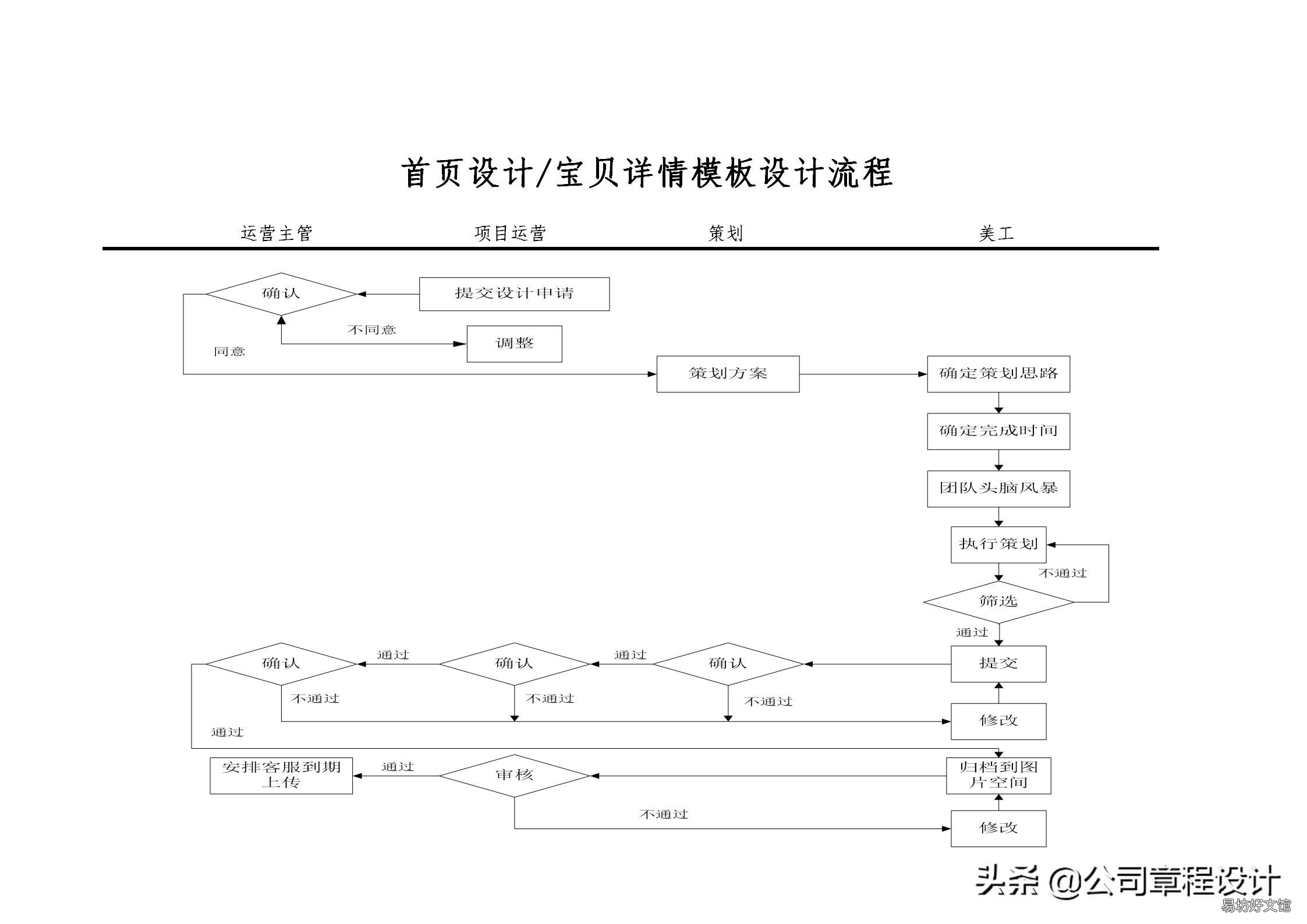 运营部职能介绍 电商平台商品运营岗位职责