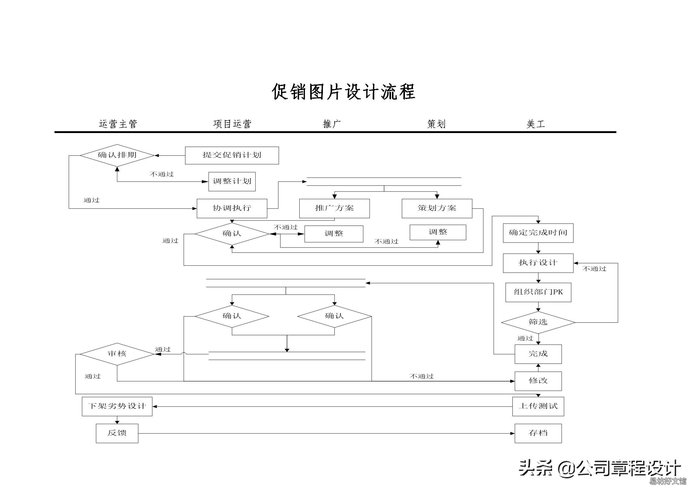 运营部职能介绍 电商平台商品运营岗位职责