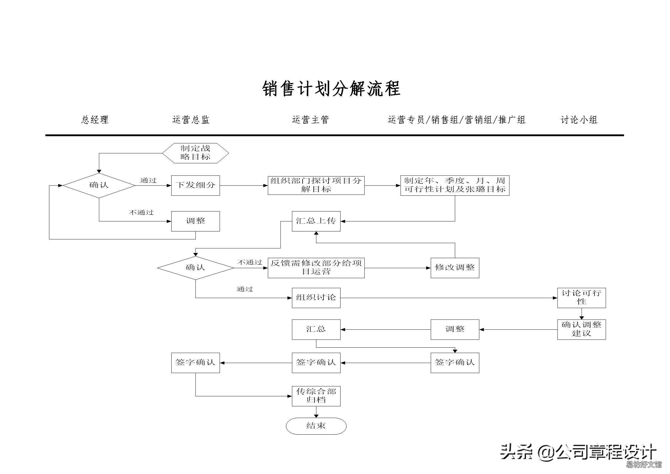 运营部职能介绍 电商平台商品运营岗位职责