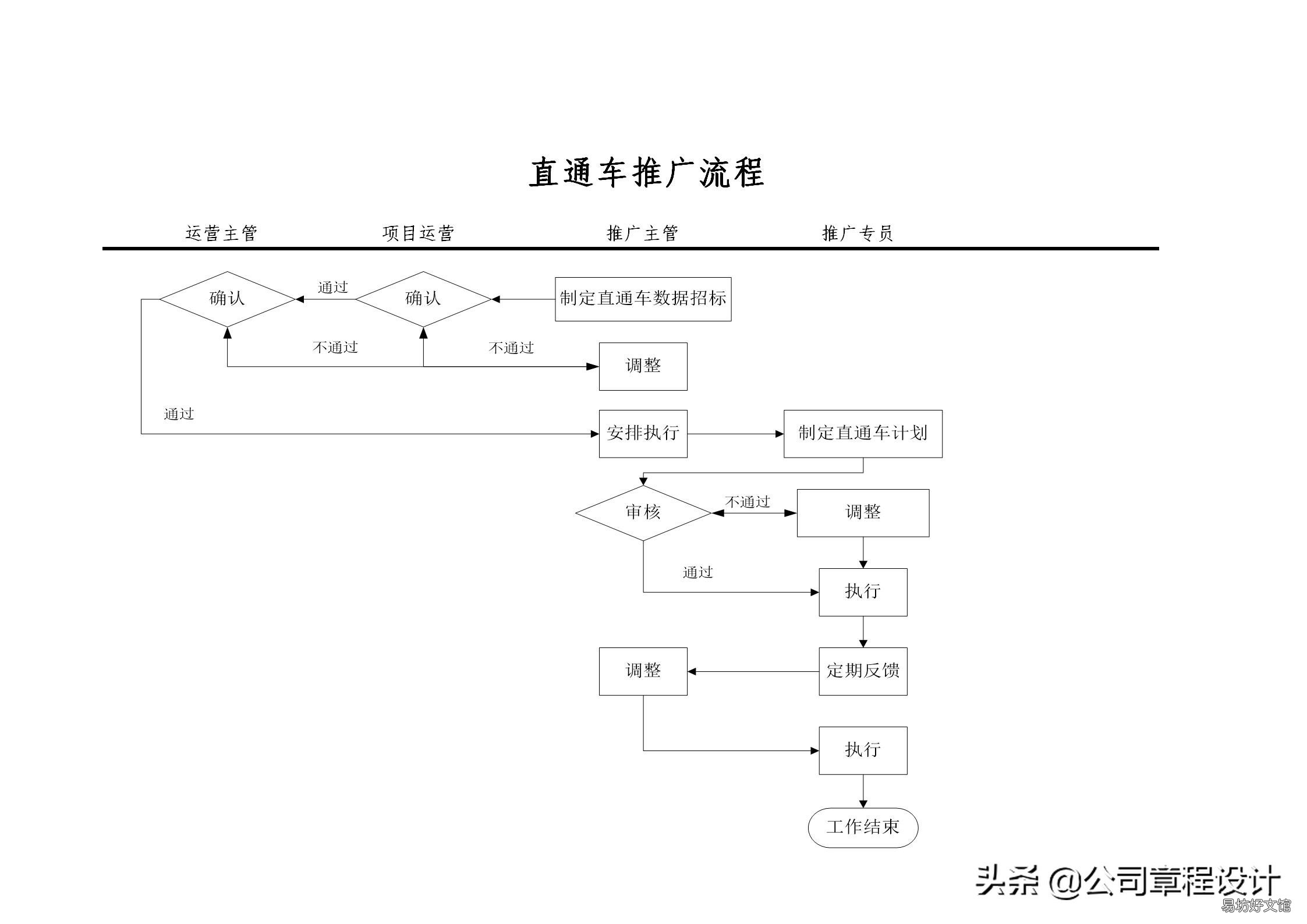 运营部职能介绍 电商平台商品运营岗位职责