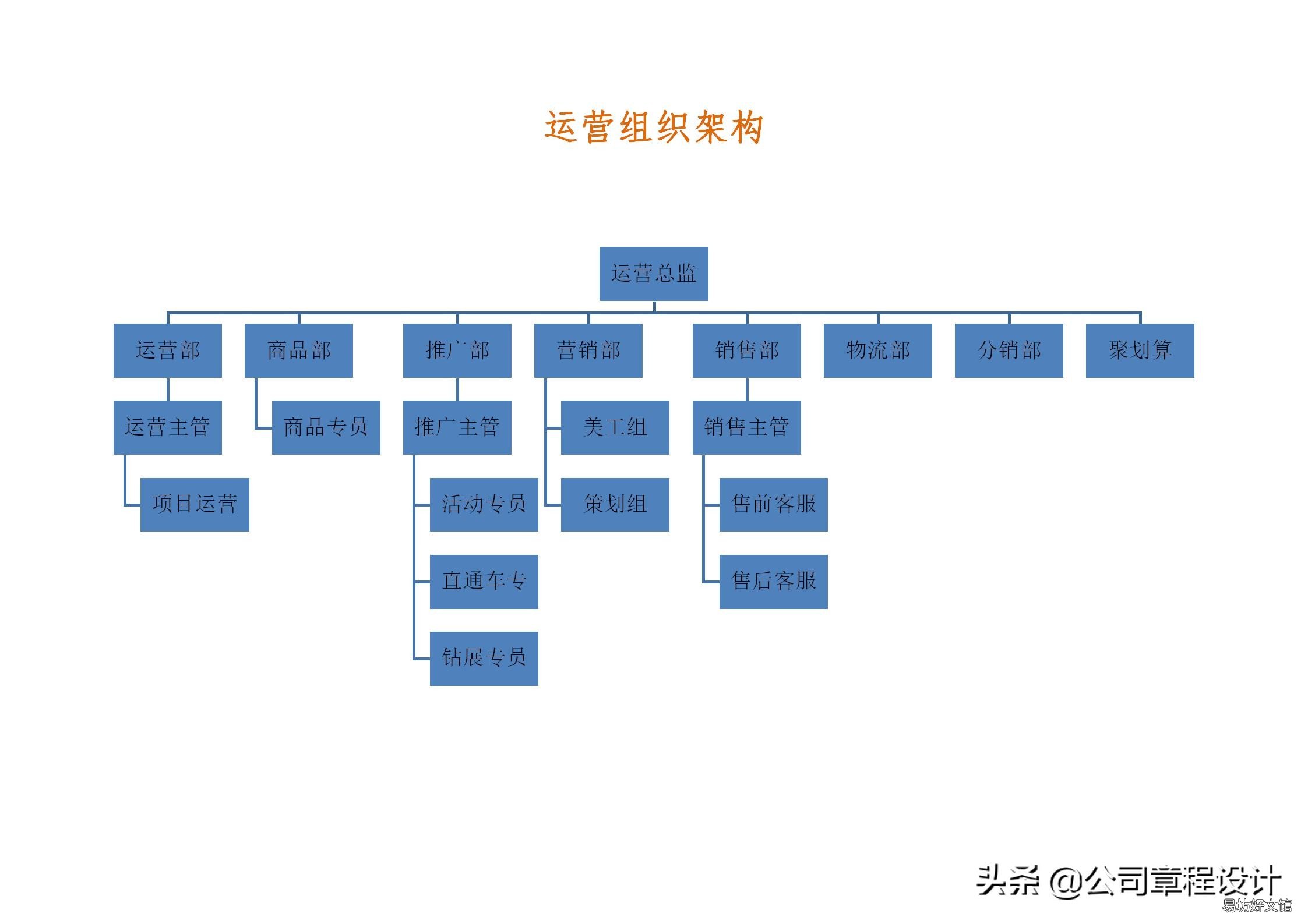 运营部职能介绍 电商平台商品运营岗位职责