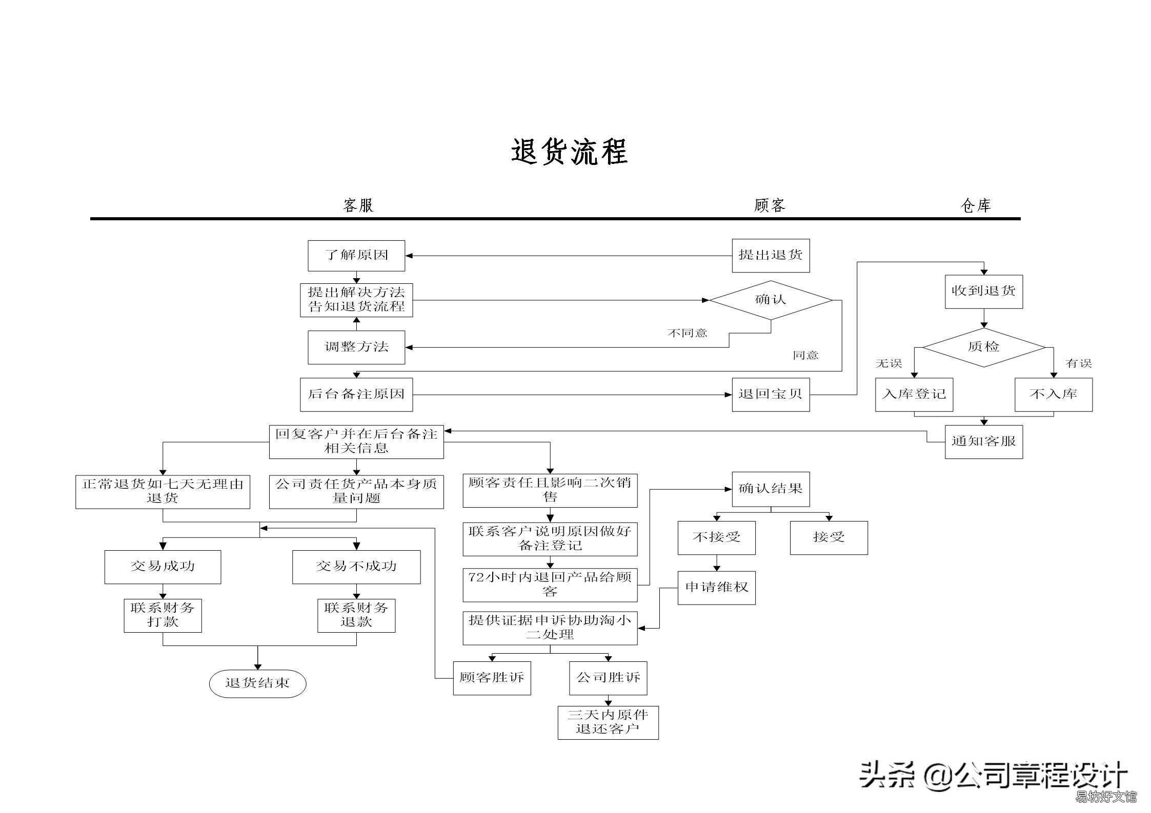 运营部职能介绍 电商平台商品运营岗位职责