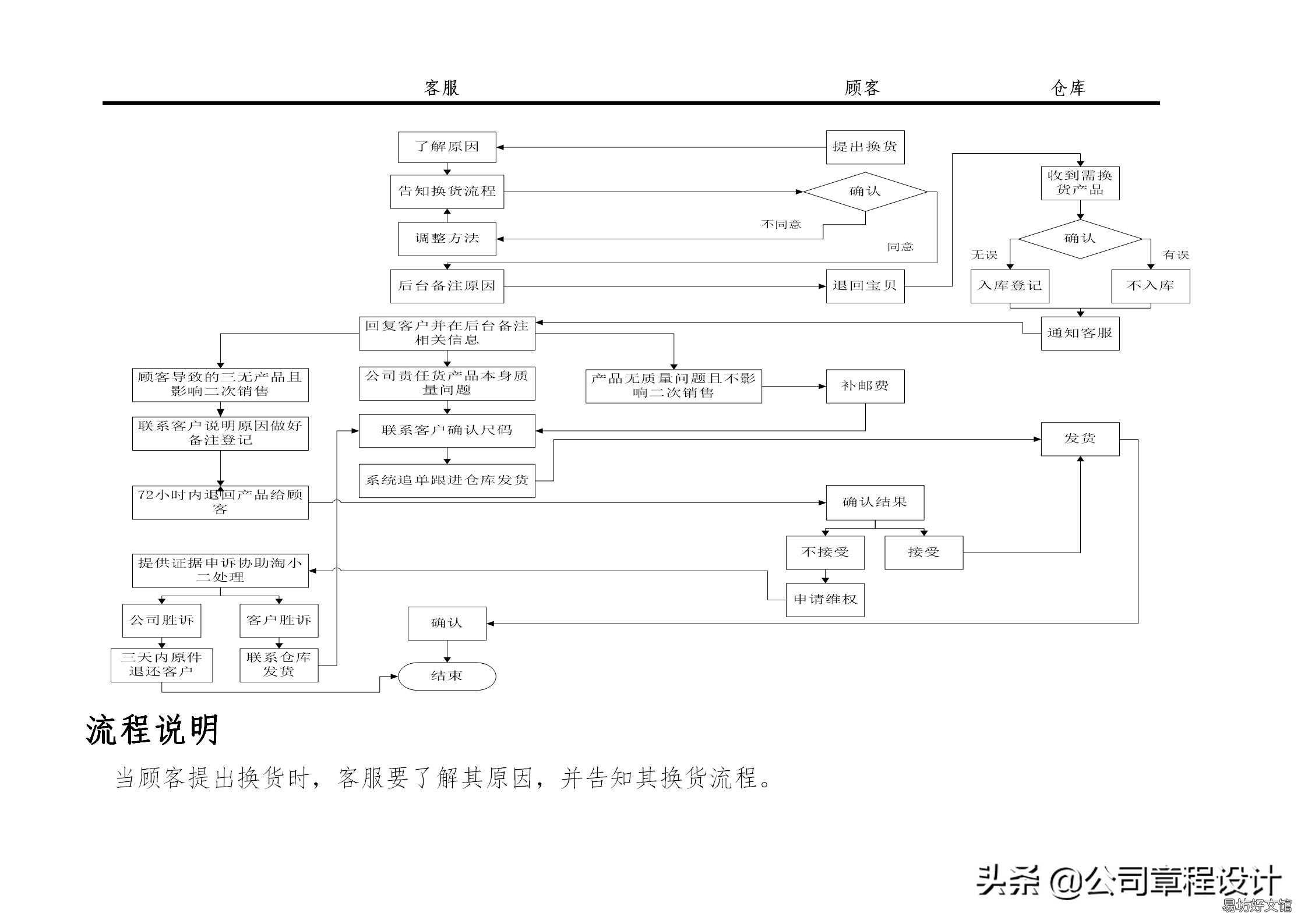 运营部职能介绍 电商平台商品运营岗位职责