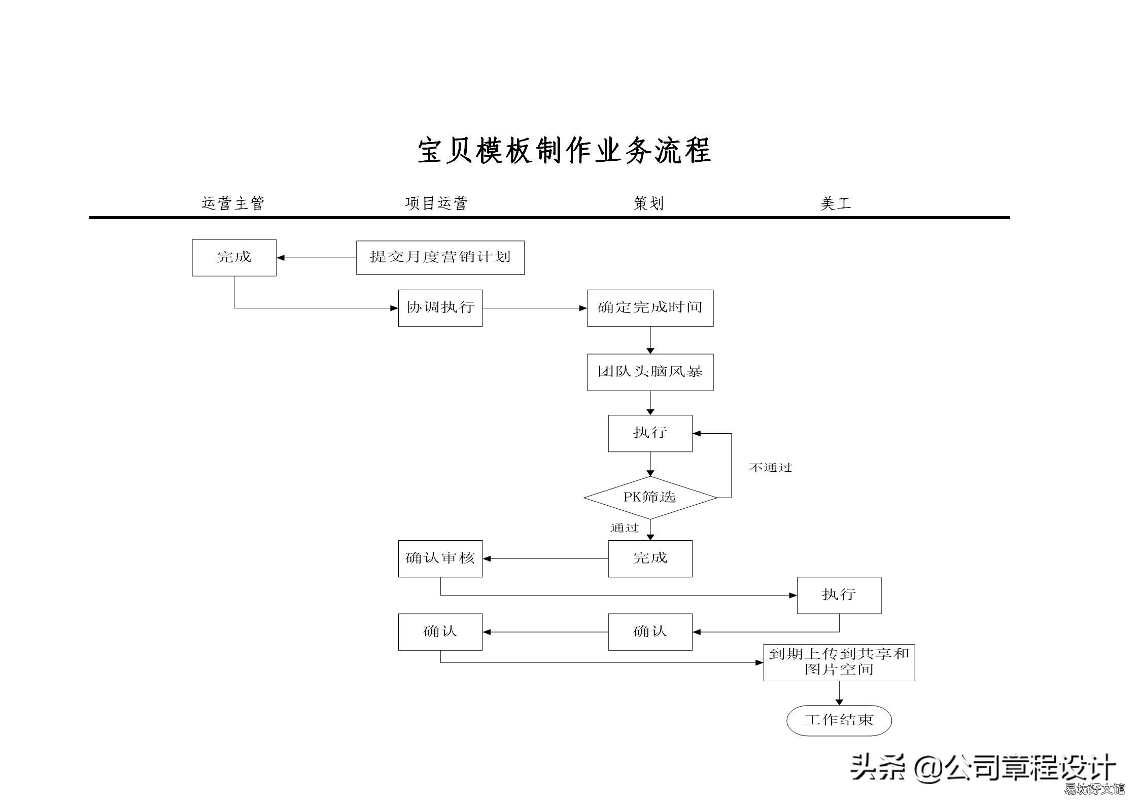 运营部职能介绍 电商平台商品运营岗位职责