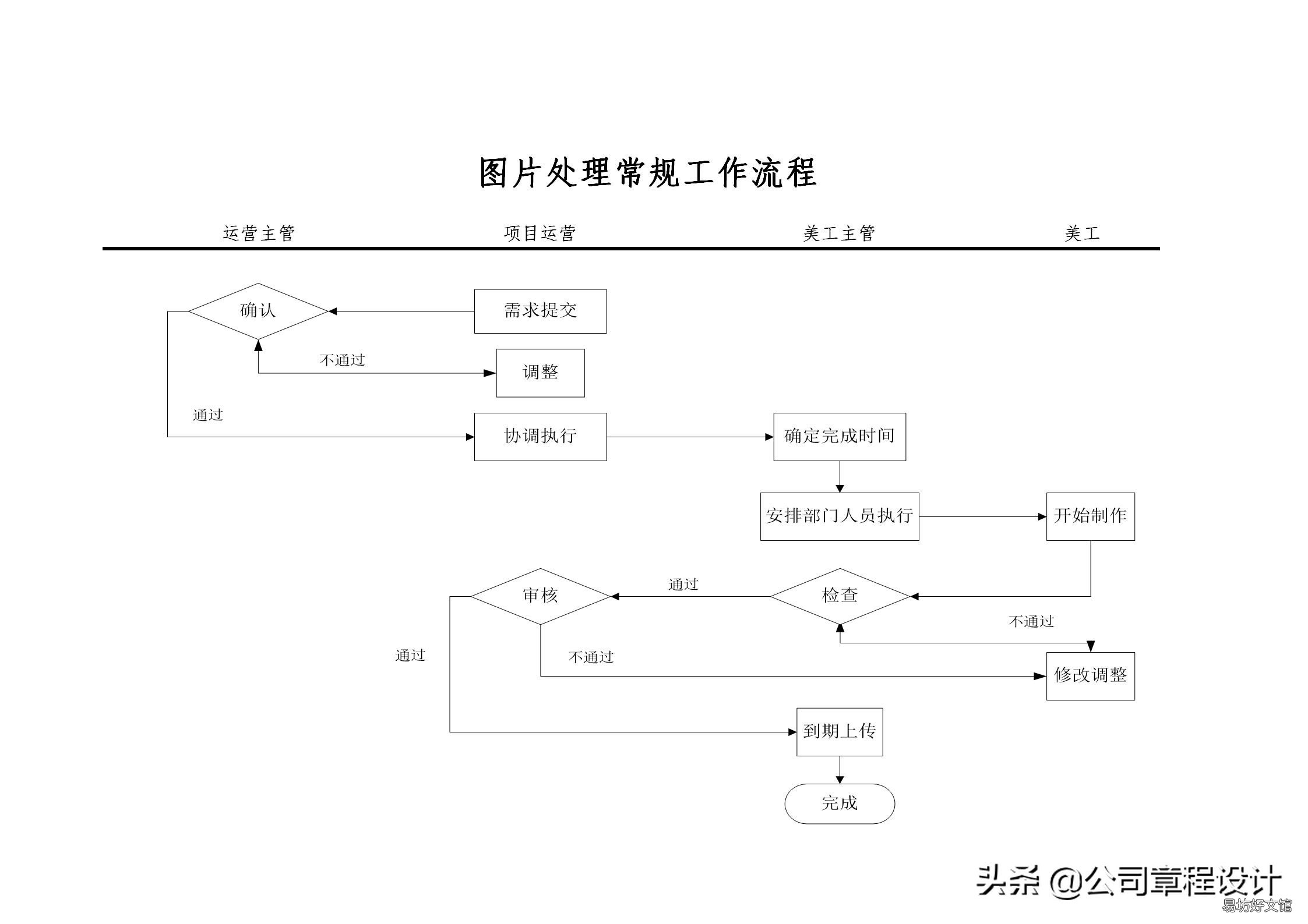 运营部职能介绍 电商平台商品运营岗位职责