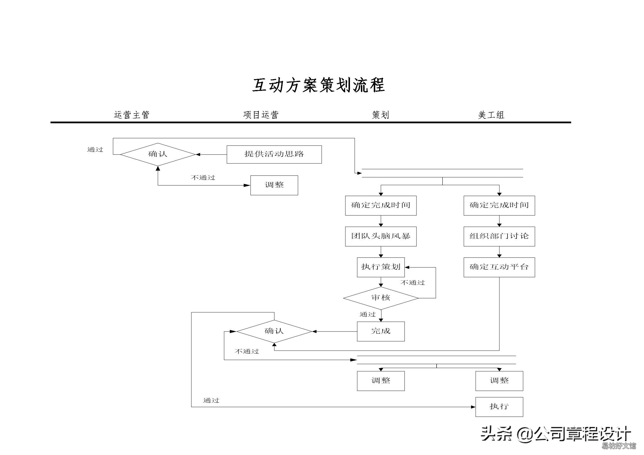 运营部职能介绍 电商平台商品运营岗位职责
