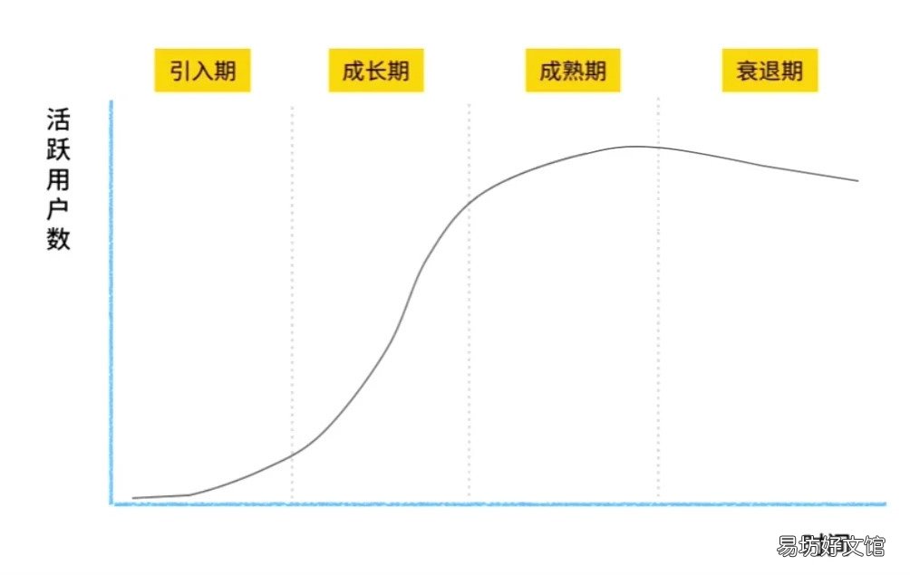 教你6点做好活动策划 如何策划一场活动方案