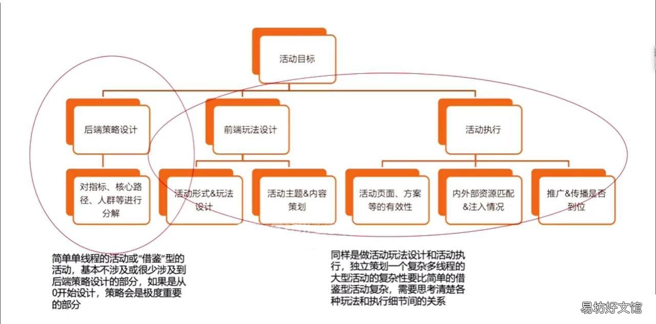教你6点做好活动策划 如何策划一场活动方案