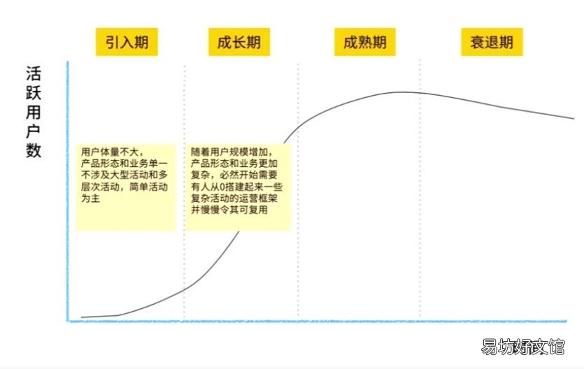 教你6点做好活动策划 如何策划一场活动方案