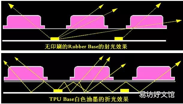 简介按键设计及注意事项 按键设计应该注意什么