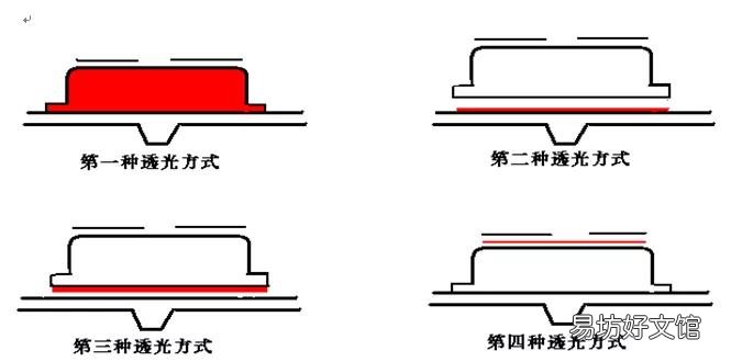 简介按键设计及注意事项 按键设计应该注意什么