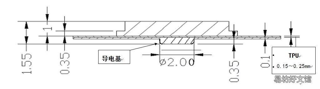 简介按键设计及注意事项 按键设计应该注意什么