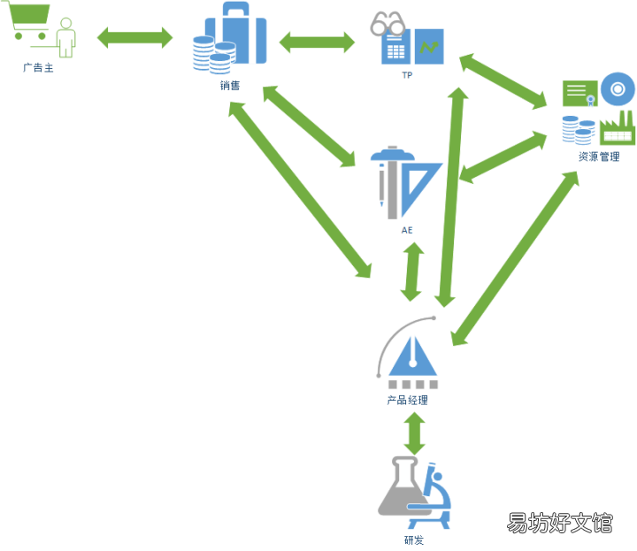 详解这3大模式 互联网广告模式有哪些