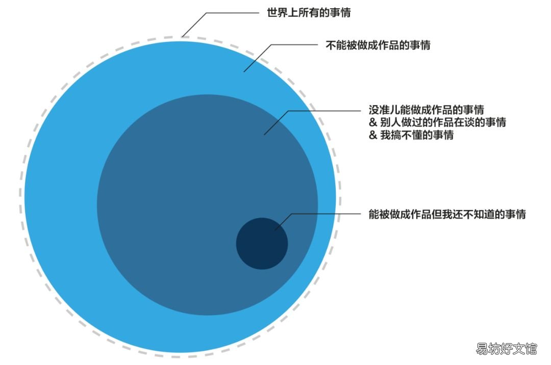 手把手教你制作作品集 文案作品集怎么制作
