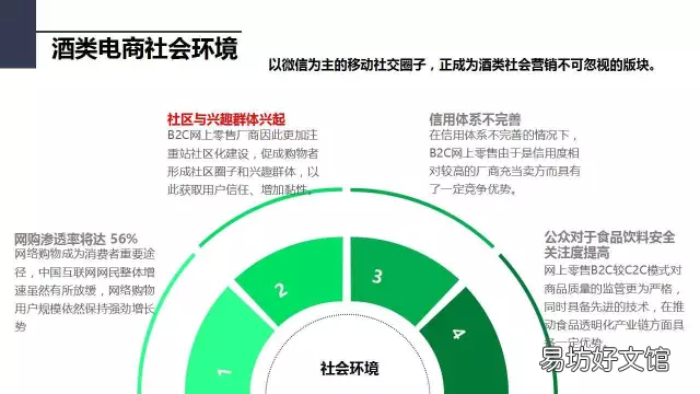 浅析公众号运营技巧 微信公众号设计方案总结