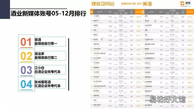 浅析公众号运营技巧 微信公众号设计方案总结