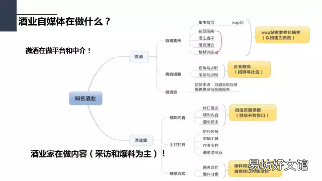 浅析公众号运营技巧 微信公众号设计方案总结