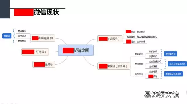 浅析公众号运营技巧 微信公众号设计方案总结