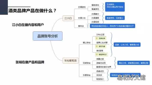 浅析公众号运营技巧 微信公众号设计方案总结