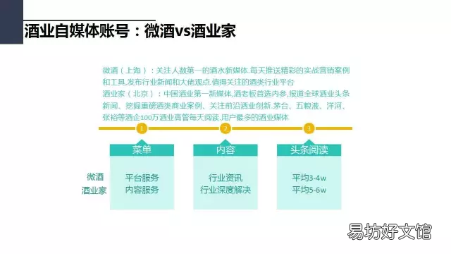 浅析公众号运营技巧 微信公众号设计方案总结