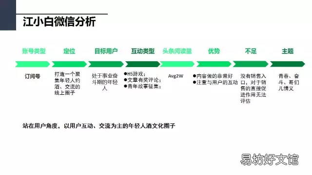 浅析公众号运营技巧 微信公众号设计方案总结