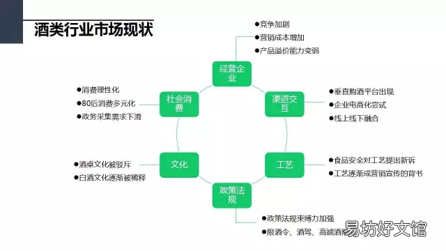 浅析公众号运营技巧 微信公众号设计方案总结