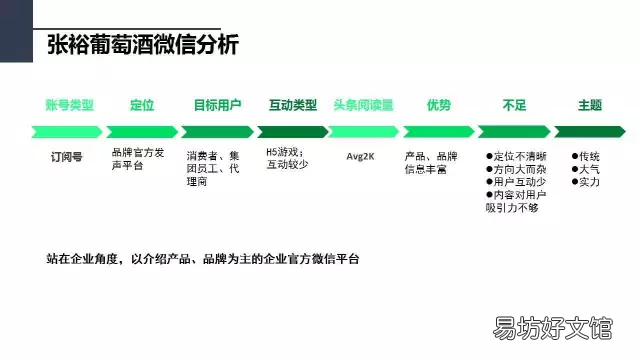浅析公众号运营技巧 微信公众号设计方案总结