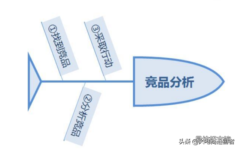 举例说明做好竞品分析的战略 淘宝竞品分析怎么做