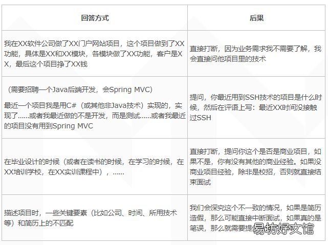 项目经验的面试小技巧 面试项目介绍怎么说