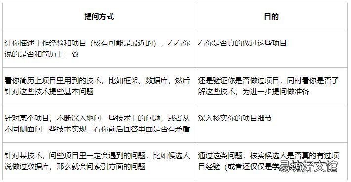 项目经验的面试小技巧 面试项目介绍怎么说