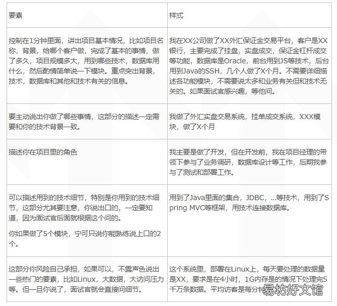 项目经验的面试小技巧 面试项目介绍怎么说