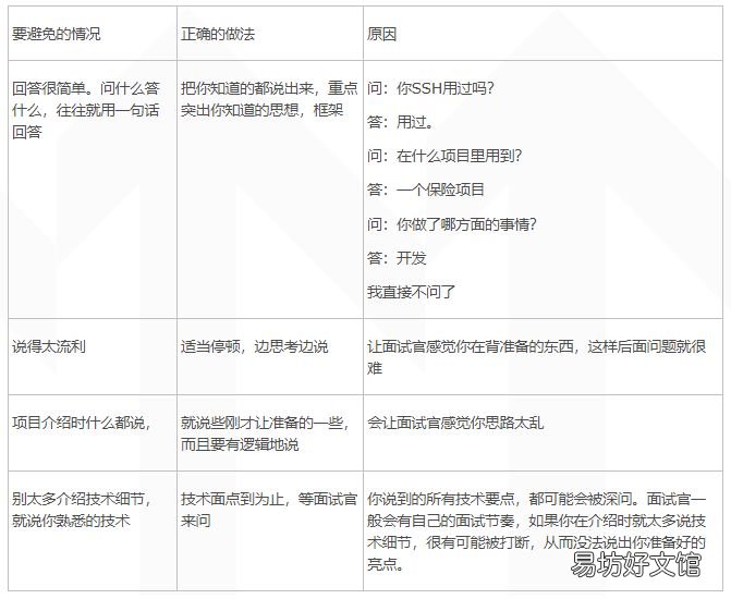 项目经验的面试小技巧 面试项目介绍怎么说