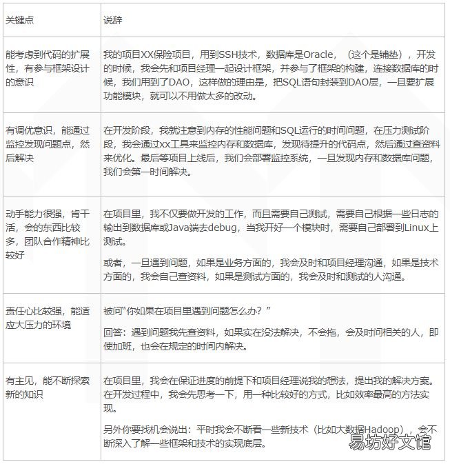 项目经验的面试小技巧 面试项目介绍怎么说
