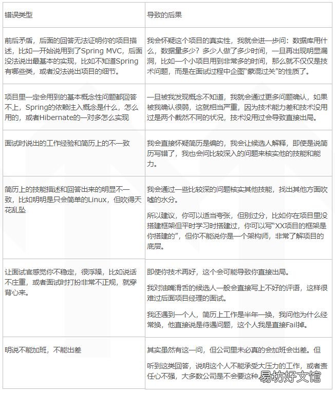 项目经验的面试小技巧 面试项目介绍怎么说