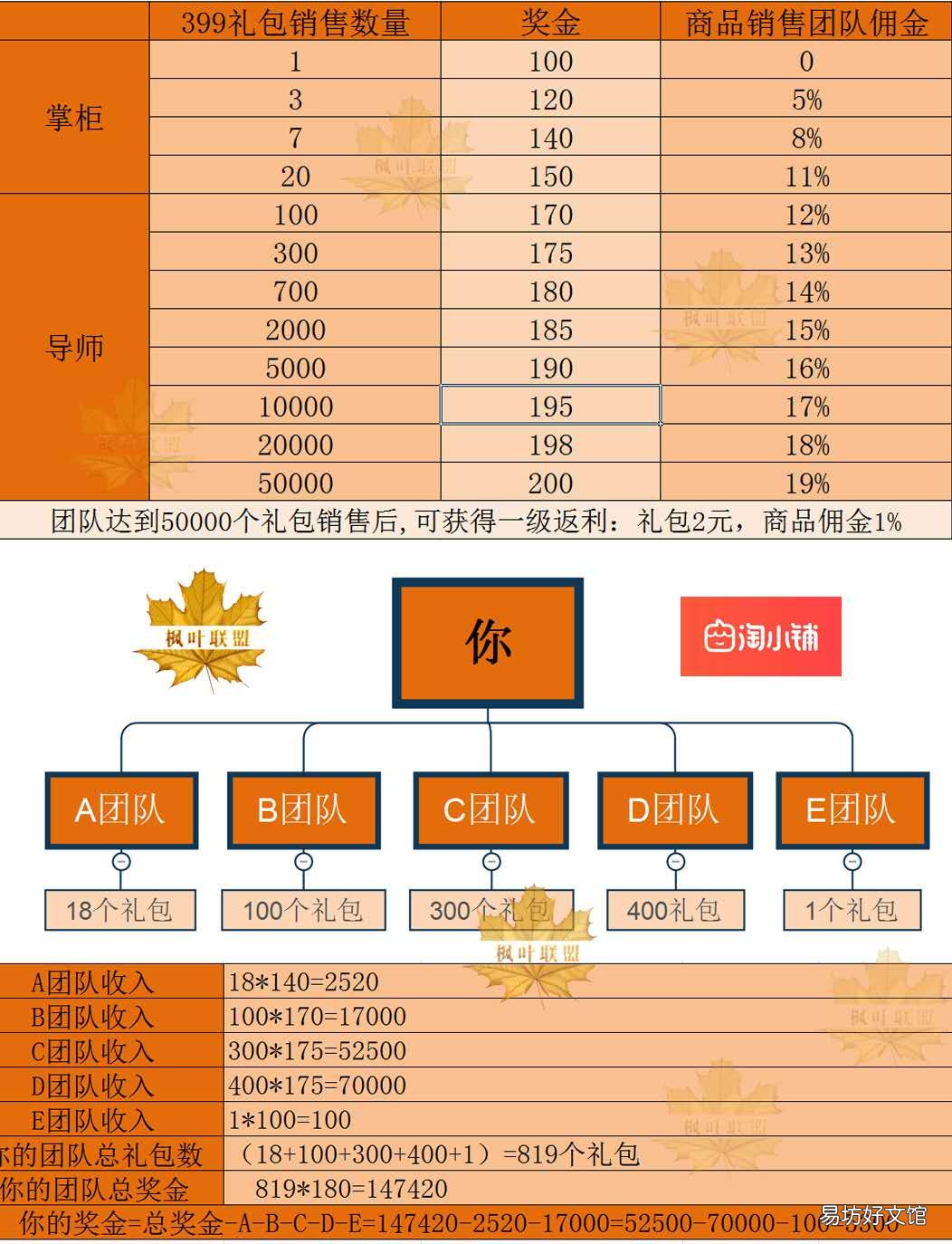 最新推出的返利平台 阿里巴巴理财返利平台有哪些