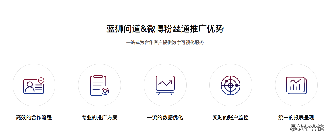 揭晓微博推广收费新规 微博推广怎么收费
