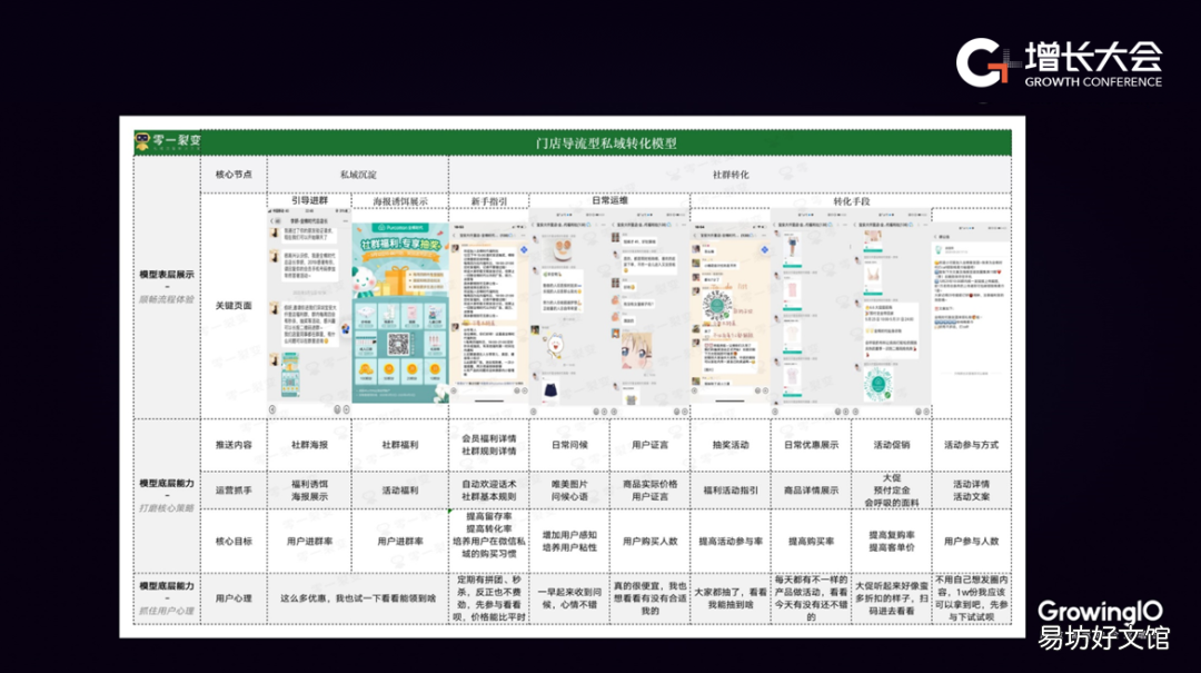 2分钟制作好裂变分销表 裂变分销表格怎么制作