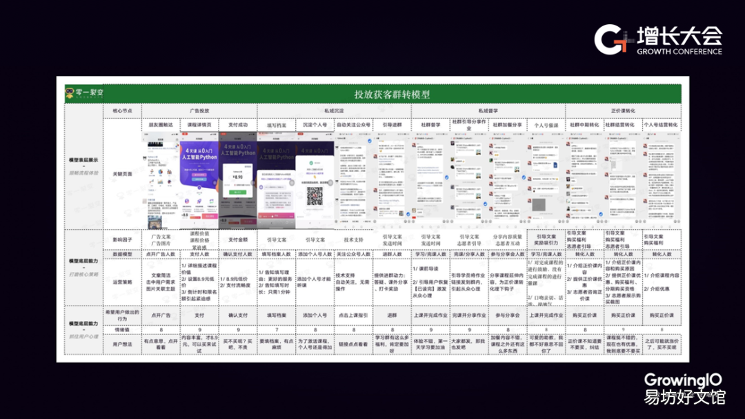 2分钟制作好裂变分销表 裂变分销表格怎么制作