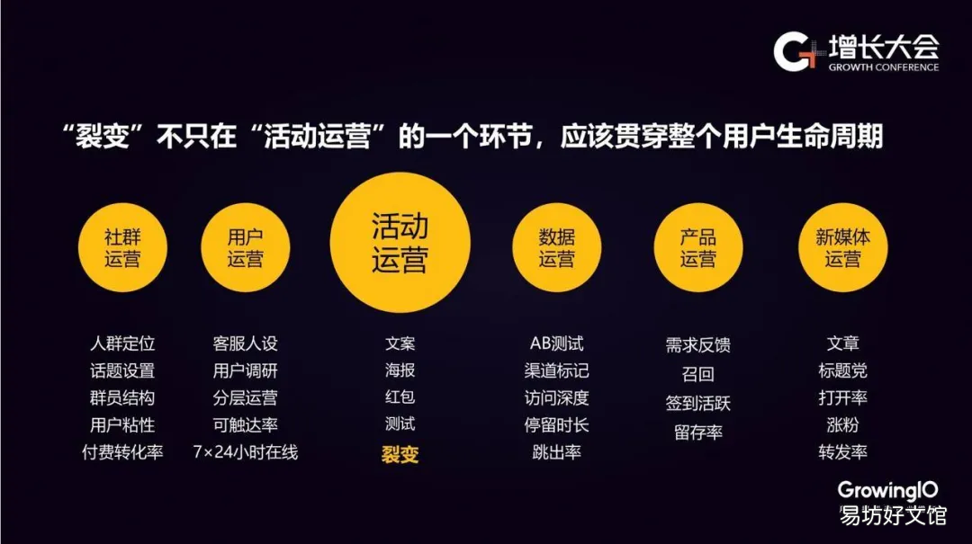 2分钟制作好裂变分销表 裂变分销表格怎么制作