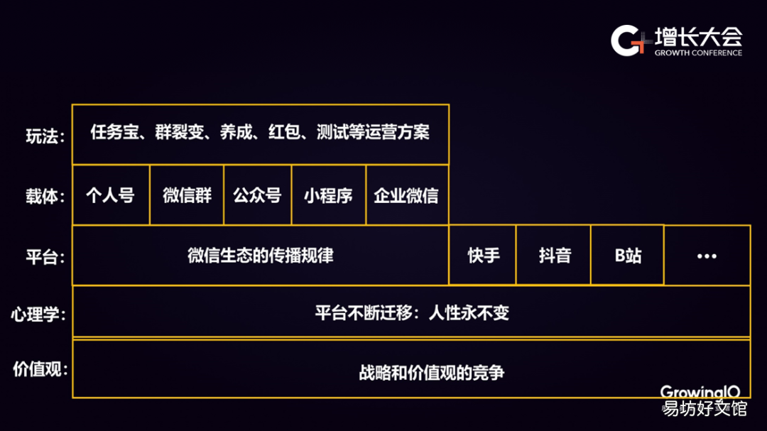 2分钟制作好裂变分销表 裂变分销表格怎么制作
