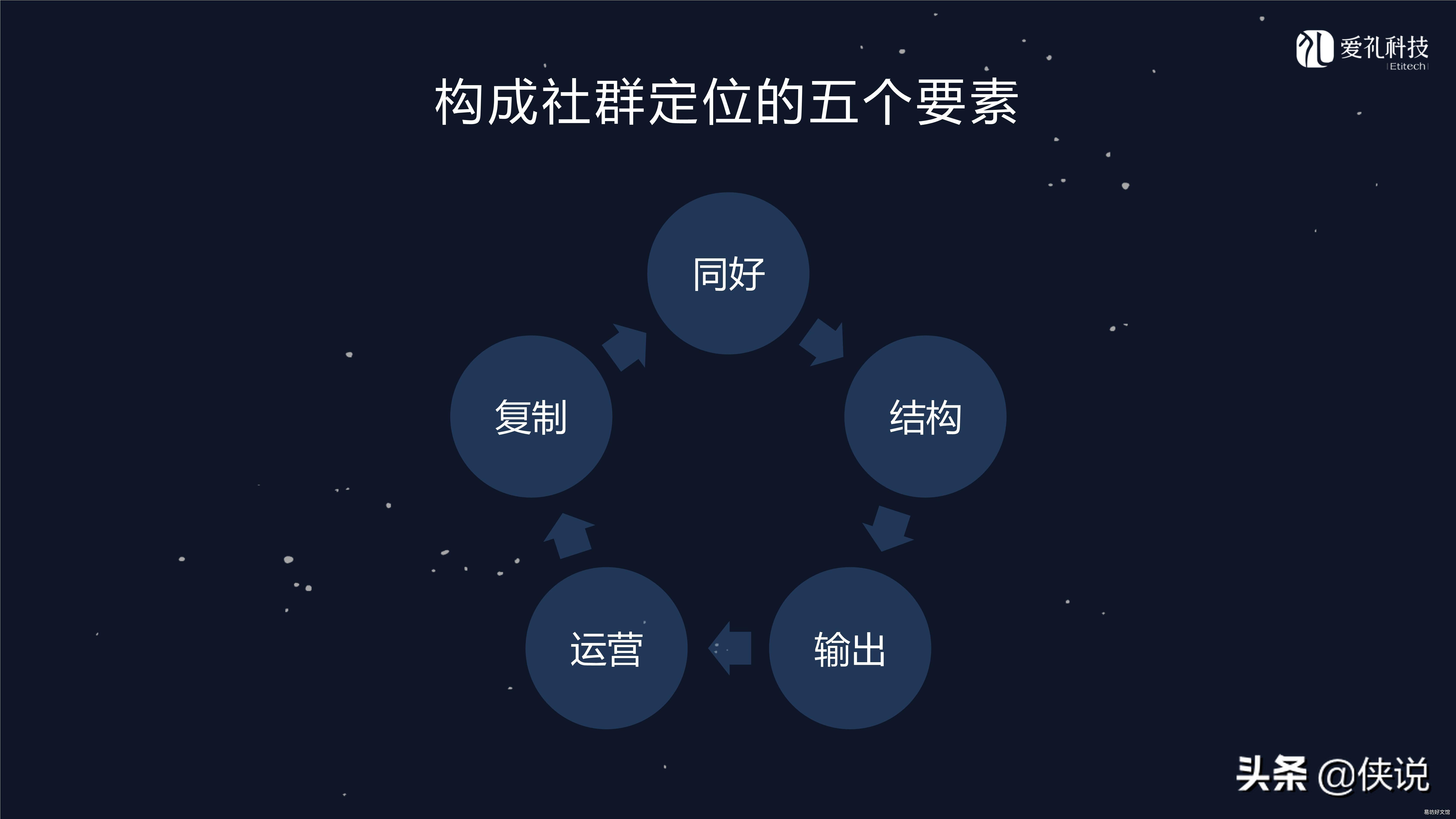 社群营销攻略大全 微信社群营销怎么做才效果好