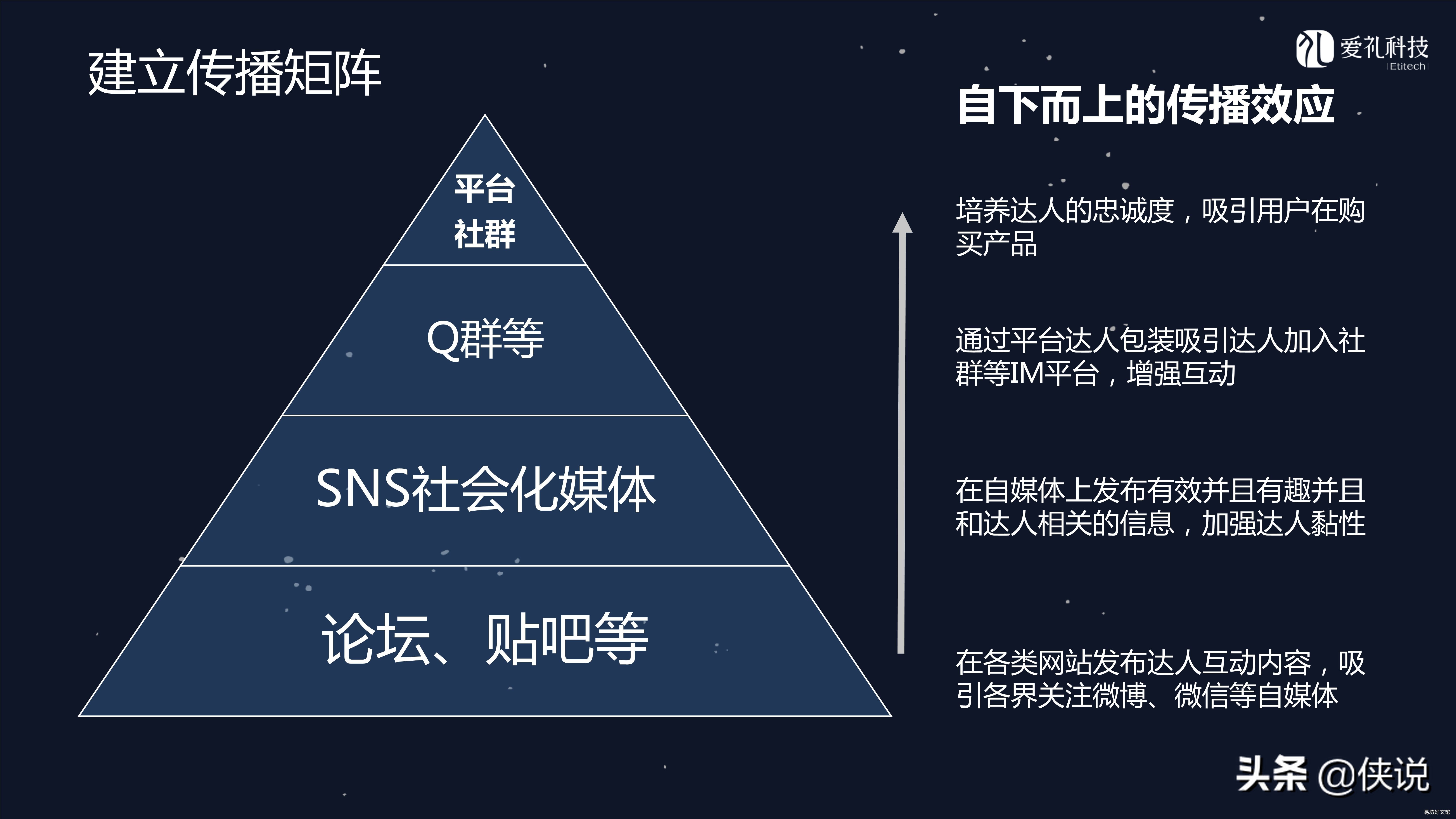 社群营销攻略大全 微信社群营销怎么做才效果好