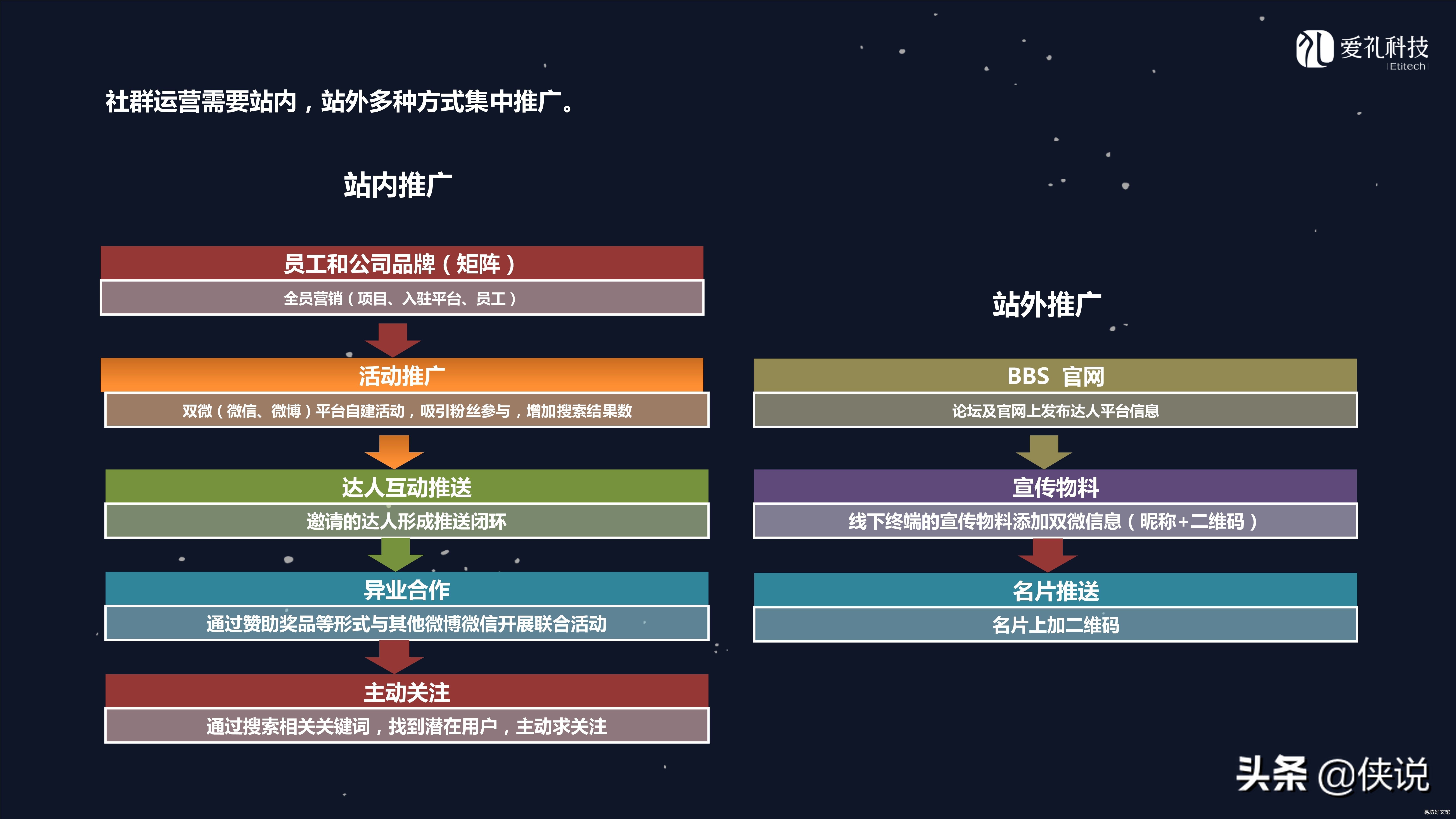 社群营销攻略大全 微信社群营销怎么做才效果好