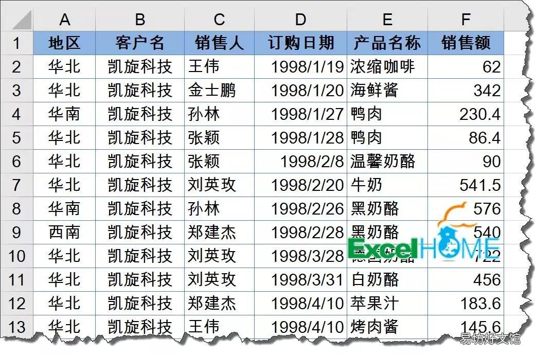 免费教你做好客户分析表 客户分析表格怎么做