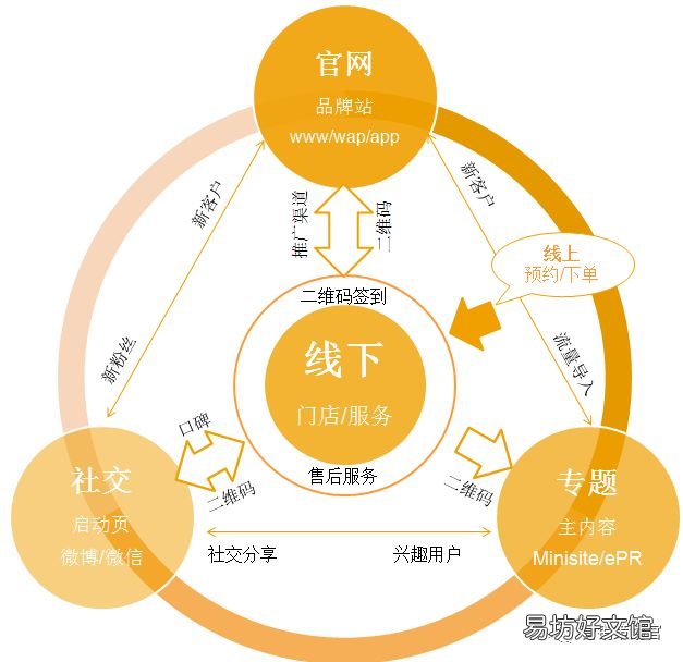 5分钟写好营销策划书 个人营销策划方案怎么写
