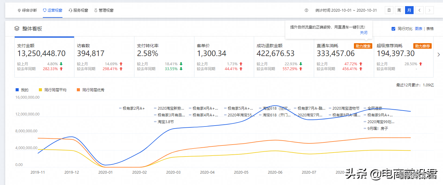 免费分享电商运营技巧 淘宝如何运营和推广