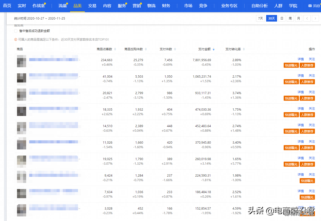 免费分享电商运营技巧 淘宝如何运营和推广